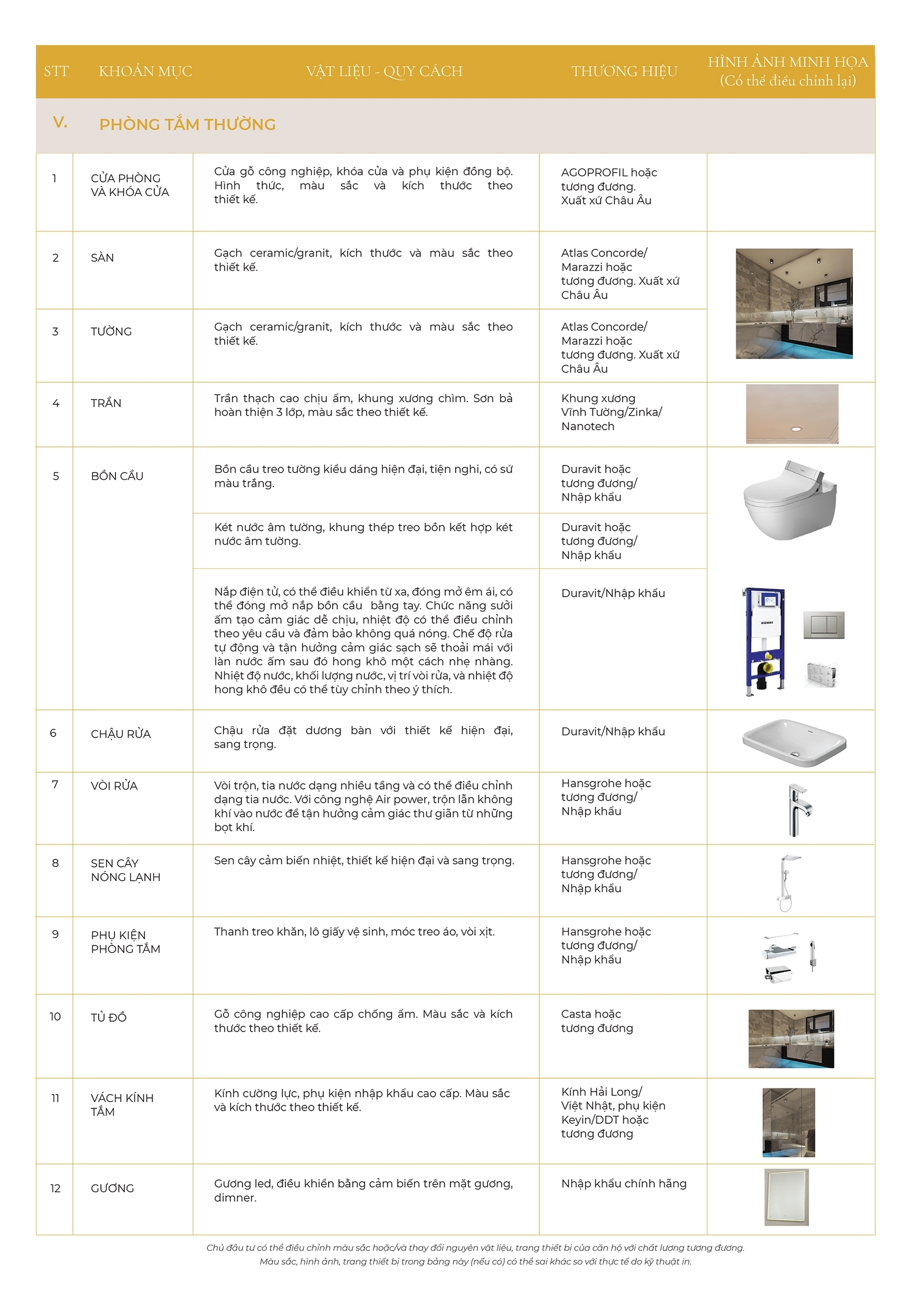 Danh mục bàn giao căn hộ chung cư One Era