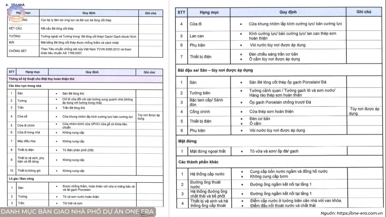 Vật liệu bàn giao nhà phố One Era