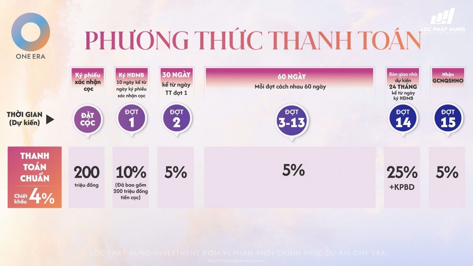 Chính sách thanh toán và ưu đãi dự án One Era