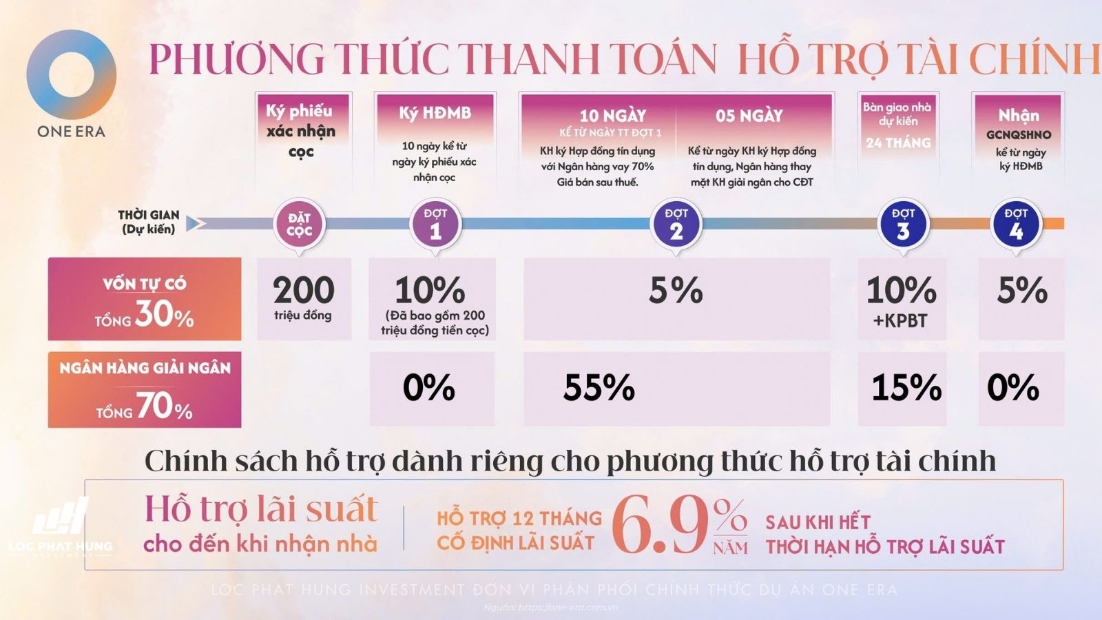 Chính sách thanh toán và ưu đãi dự án One Era