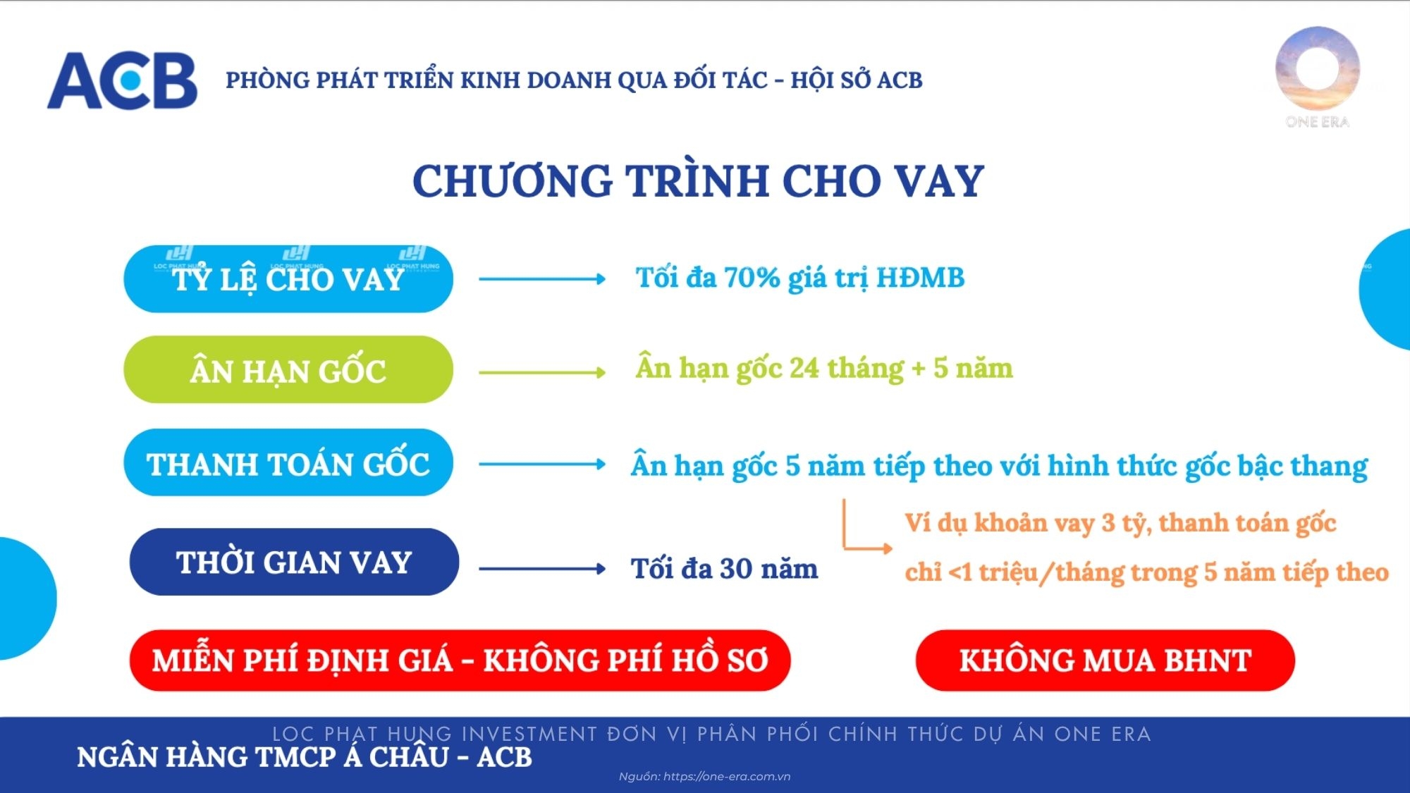 Chương trình cho vay dự án One Era ngân hàng ACB