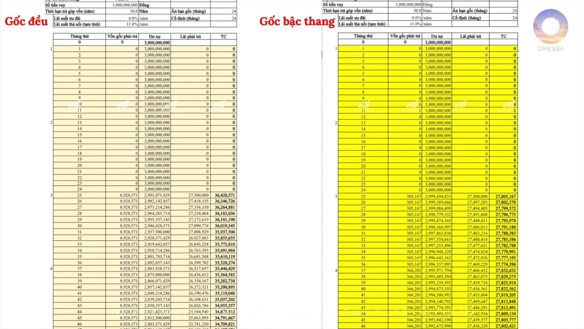 Chương trình cho vay dự án One Era ngân hàng ACB